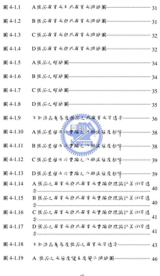 圖 4-1.1  A 樣品尋常光及非尋常光時域圖 ⋅⋅⋅⋅⋅⋅⋅⋅⋅⋅⋅⋅⋅⋅⋅⋅⋅⋅⋅⋅⋅⋅⋅⋅⋅⋅⋅⋅⋅⋅⋅⋅⋅ 31  圖 4-1.2   B 樣品尋常光與非尋常光時域圖 ⋅⋅⋅⋅⋅⋅⋅⋅⋅⋅⋅⋅⋅⋅⋅⋅⋅⋅⋅⋅⋅⋅⋅⋅⋅⋅⋅⋅⋅⋅⋅⋅⋅ 31  圖 4-1.3  C 樣品尋常光與非尋常光時域圖 ⋅⋅⋅⋅⋅⋅⋅⋅⋅⋅⋅⋅⋅⋅⋅⋅⋅⋅⋅⋅⋅⋅⋅⋅⋅⋅⋅⋅⋅⋅⋅⋅⋅ 32  圖 4-1.4  D 樣品尋常光與非尋常光時域圖 ⋅⋅⋅⋅⋅⋅⋅⋅⋅⋅⋅⋅⋅⋅⋅⋅⋅⋅⋅⋅⋅⋅⋅⋅⋅⋅⋅⋅⋅⋅⋅⋅⋅ 32  圖 4