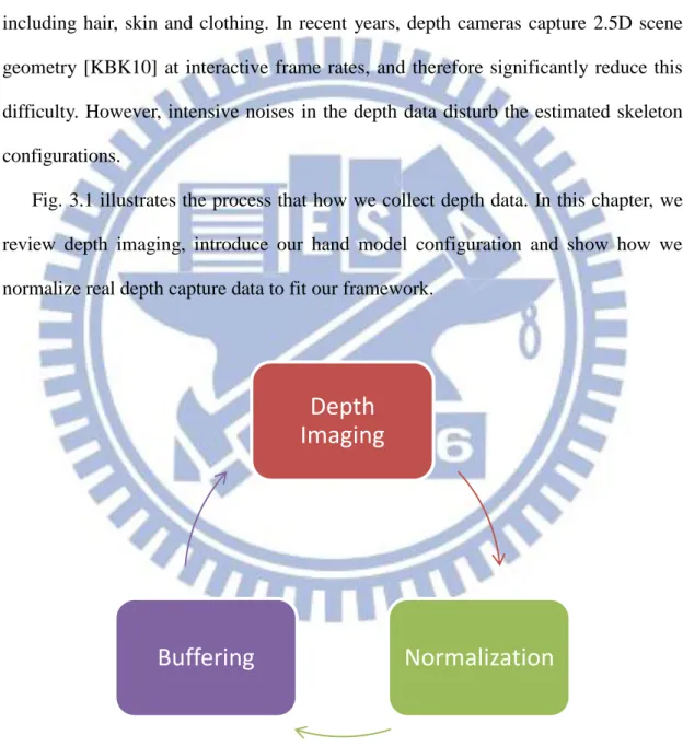Figure 3.1: Data recording scenario. 