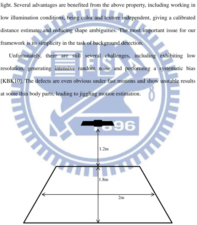 Figure 3.2: Our depth imaging space. 