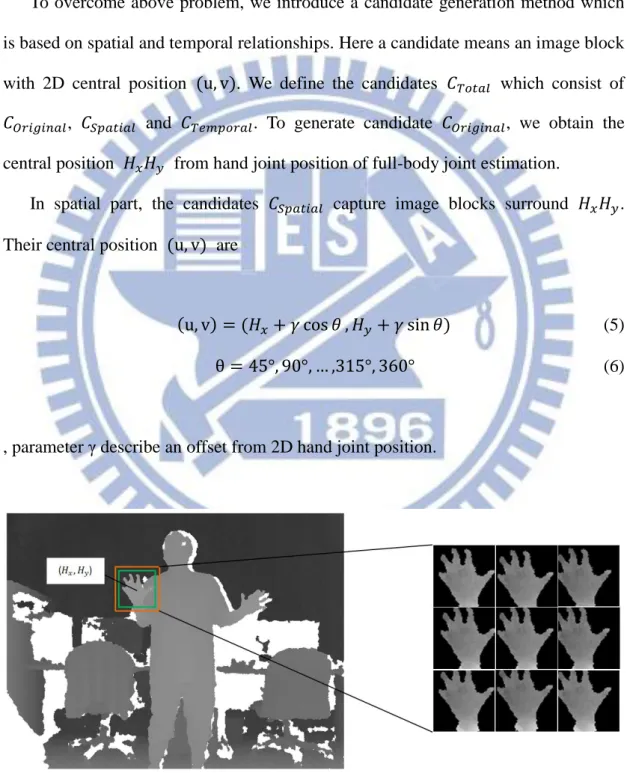 Figure 4.4: Spatial candidate generation. 