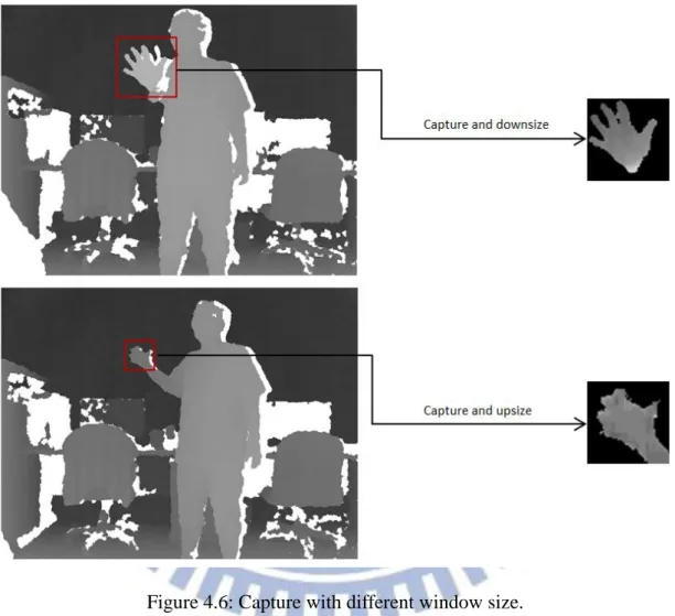 Figure 4.6: Capture with different window size. 