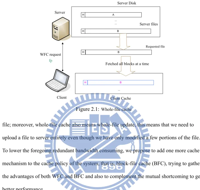 Figure 2.1: Whole-file cache