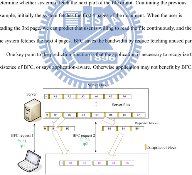 Figure 2.2: Block-file cache