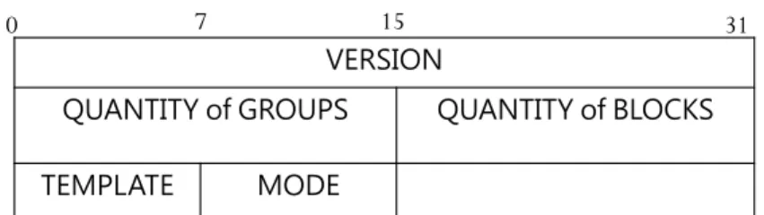 Figure 4.7: Super Snapshot composition