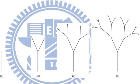 Figure 1.1: A simple tree produced by IFS
