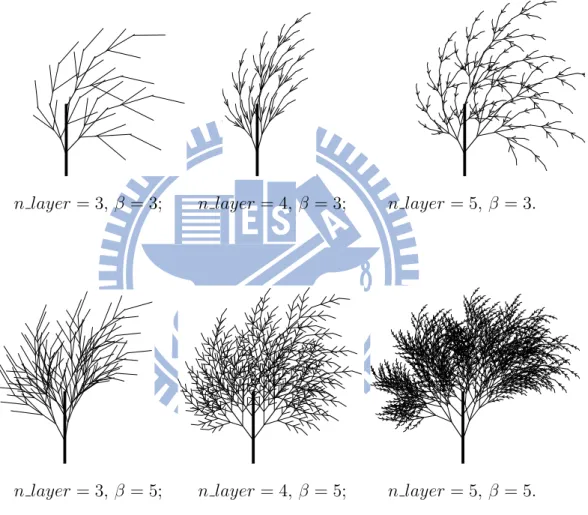 Figure 5.1: Some trees made by IFS