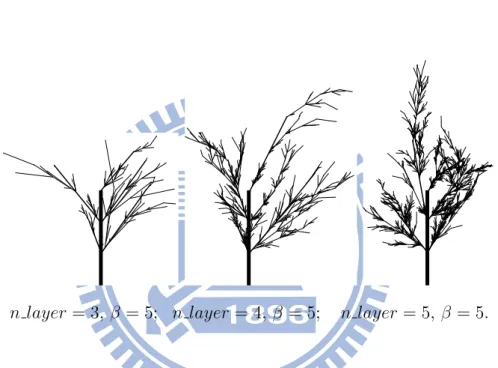 Figure 5.2: Some trees made by Grown Tree Simulation with PRNG