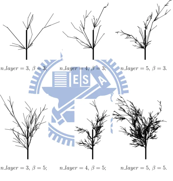Figure 5.6: Some trees made by Grown Tree Simulation with MLMG; γ = 4.1