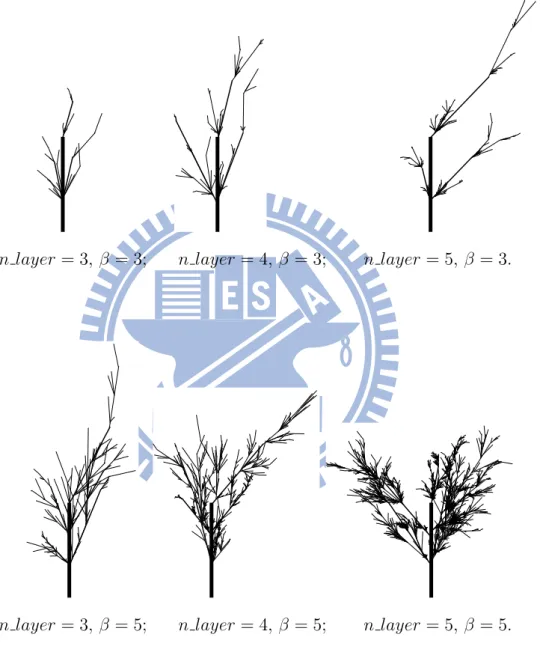 Figure 5.7: Some trees made by Grown Tree Simulation with MLMG; γ = 36.9
