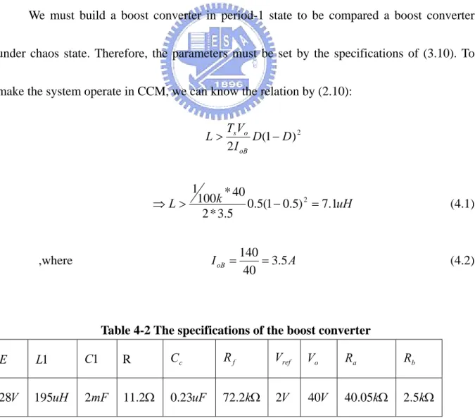 Table 4-2 The specifications of the boost converter 