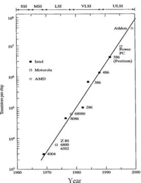 Figure 1.2   Calculated（lines）and measured（dots）results for  tunneling currents from inversion layers through oxides [2]