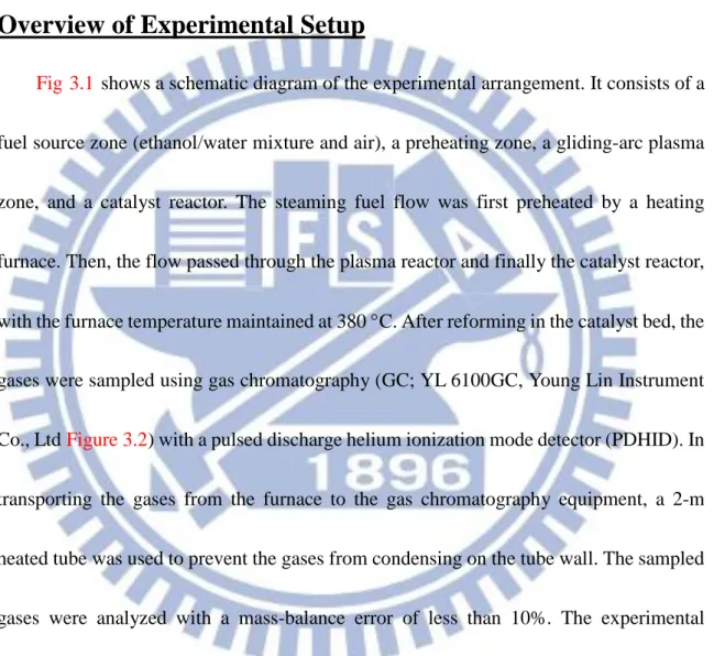 Fig  3.1  shows a schematic diagram of the experimental arrangement. It consists of a 