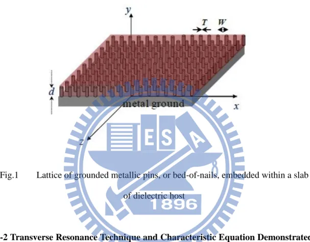 Figure 1 below shows the structure of the lattice of grounded metallic pins embedded  within a slab of dielectric host