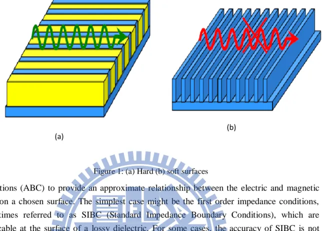 Figure 1: (a) Hard (b) soft surfaces 