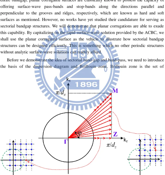 Figure 11: Brillouin zone 