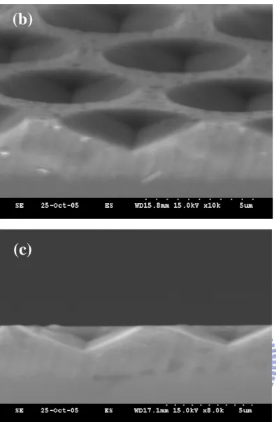 Fig. 3-6 SEM images of the wet etching sapphire substrate with R-plane of {1-102}. (a) top view , (b) and (c)  cross-section side view images