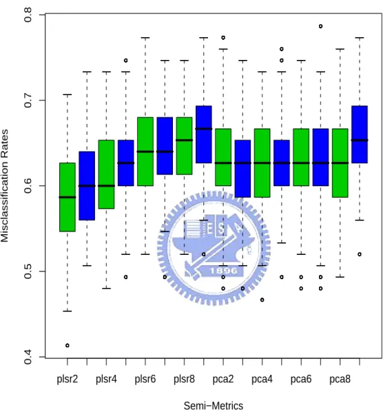 Figure 7: Dynamic vehicle recognition data discrimination over 5000 runs with 8 classes of vehicles and lanes.