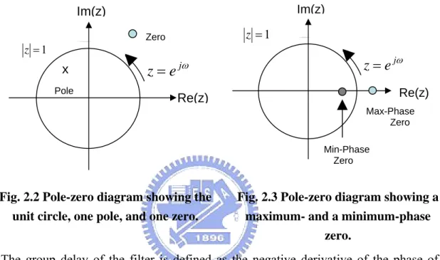Fig. 2.2 Pole-zero diagram showing the  unit circle, one pole, and one zero. 
