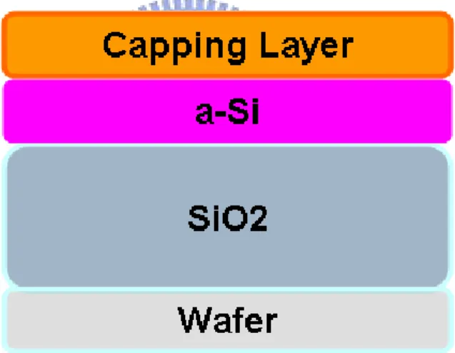 Figure 1-4 Sample structure with capping layer deposited on a-Si