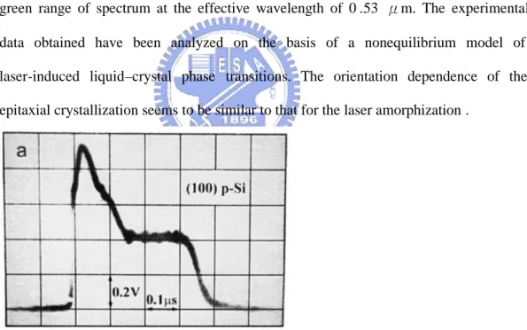Figure 1-7 Temperature curve of the output signal of the pyrometer sensor.