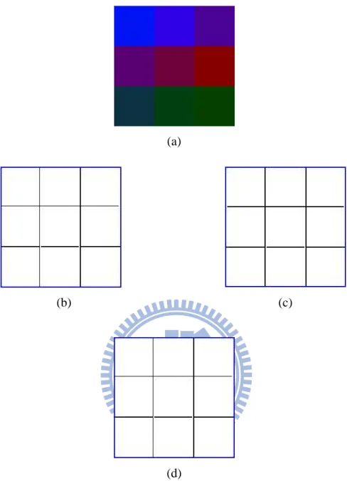 Fig. 4.1. Edge detection results of a color image with the same intensity. (a) original  image, (b) edge detection by VMD, (c) edge detection by VDD, (d) edge detection by  MD