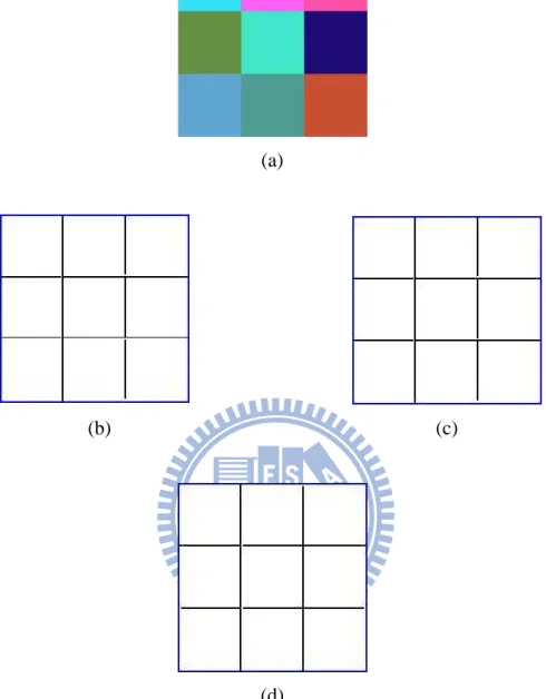 Fig. 4.3. Edge detection results of a color image with different intensities. (a) original  image, (b) edge detection by VMD, (c) edge detection by VDD, (d) edge detection by  MD