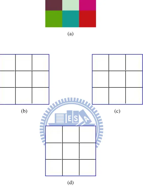 Fig. 4.5. Edge detection results of a color image with different intensities. (a) original  image, (b) edge detection by VMD, (c) edge detection by VDD, (d) edge detection by  MD