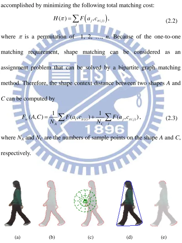 Figure 2.3  Extracting the local context of a posture: (a)  the  object’s original 
