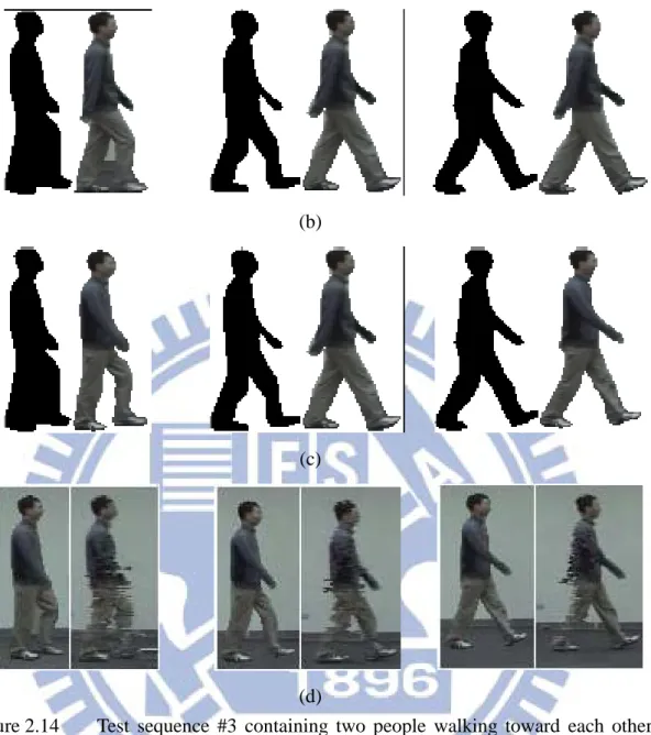Figure 2.14    Test sequence #3 containing two people walking toward each other  (with a long occlusion period): (a) original video frames; (b) the virtual contours (on  the left) and the corresponding best-match postures (on the right) without including  
