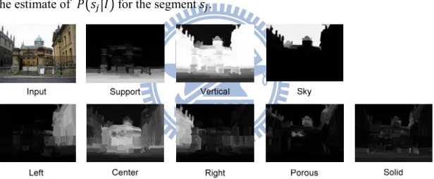 Fig. 3.10. The result of the confidence images for each of the surface labels. 