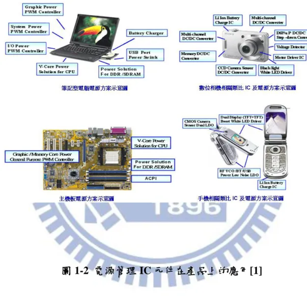 圖 1-2  電源管理 IC 元件在產品上的應用[1] 
