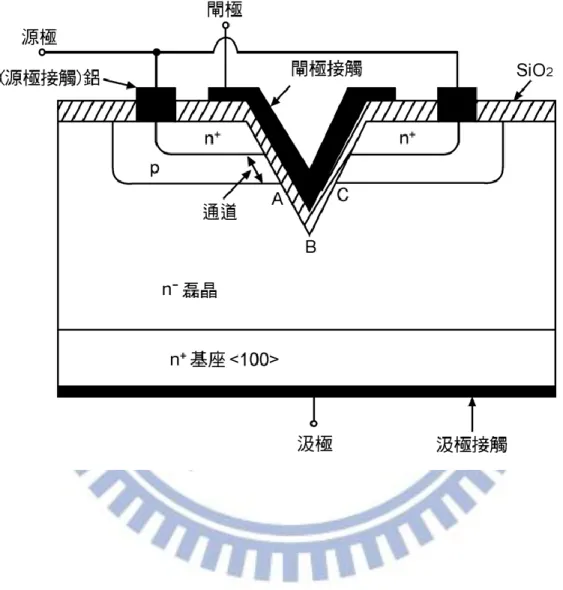 圖 2-2  垂直式雙擴散金氧半場效電晶體(VDMOS)結構圖[2] 