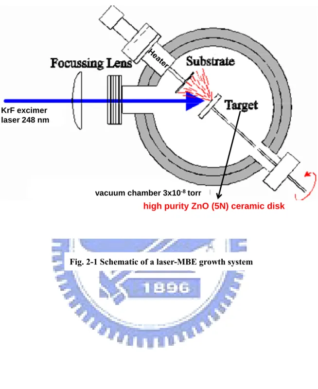 Fig. 2-1 Schematic of a laser-MBE growth system 
