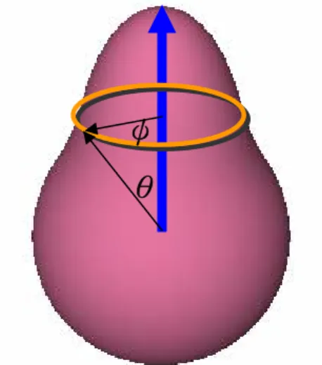 Figure 5.2 The elevation angle and the azimuth angle defined against SRBF 