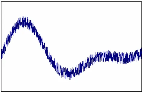 Fig. 2-7 A chart demonstrates device parameter distribution along distance corresponding to  the concept of signal and noise 