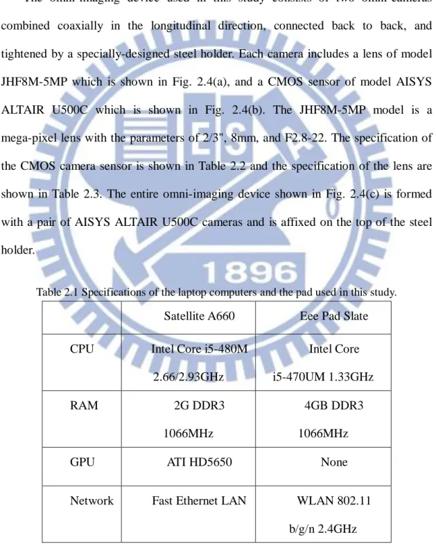 Table 2.1 Specifications of the laptop computers and the pad used in this study.  Satellite A660  Eee Pad Slate 