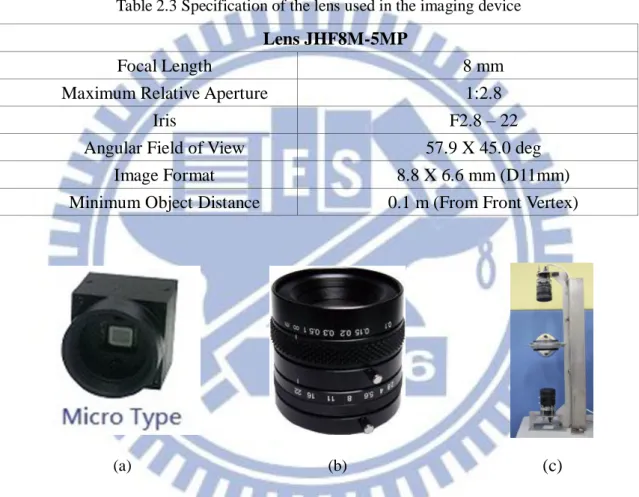 Figure 2.4 The component of the camera device and entire device. (a) AISYS ALTAIR  U500C cameras