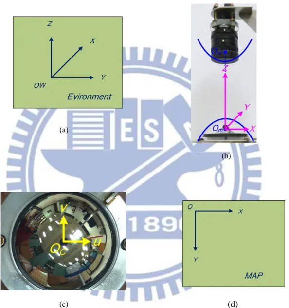 Figure 3.1 The three coordinate systems used in the proposed system. (a) The global  coordinate  system