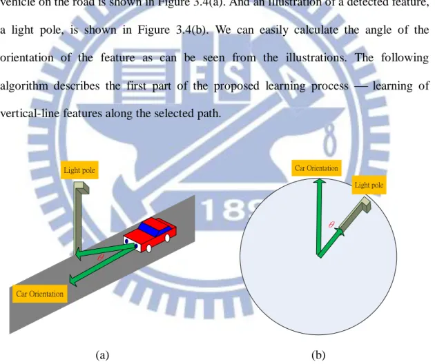 Figure  3.4  The  vehicle on a  path while detecting  a  feature. (a) An  illustration  of the  vehicle driving on the path