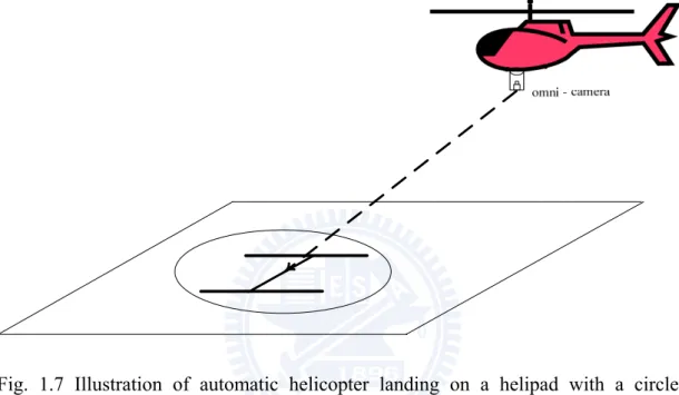 Fig. 1.7 Illustration of automatic helicopter landing on a helipad with a circled  H-shape