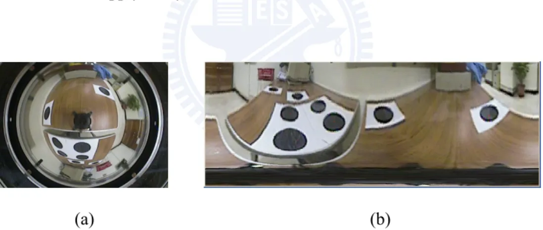 Fig. 1.9 Example of unwarping an omni-image into a panoramic perspective image. (a)  Original omni-image