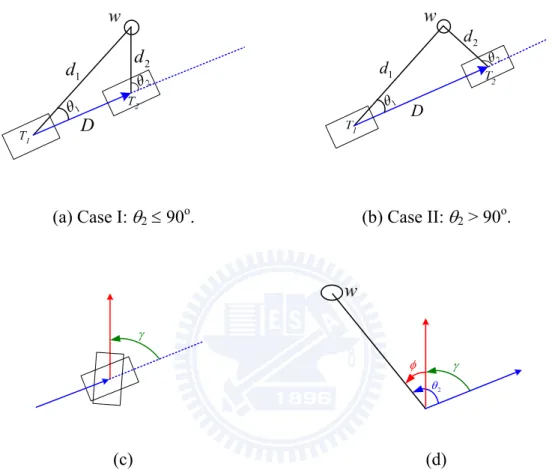 Fig. 2.6 Illustration of the relative ALV location estimation. (a) and (b): the  displacement D of the vehicle