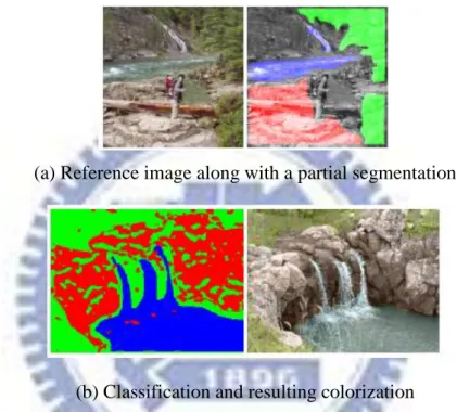 Figure 2.4 Irony’s method requires an example image with a few  user-marked or automatically segmented regions 