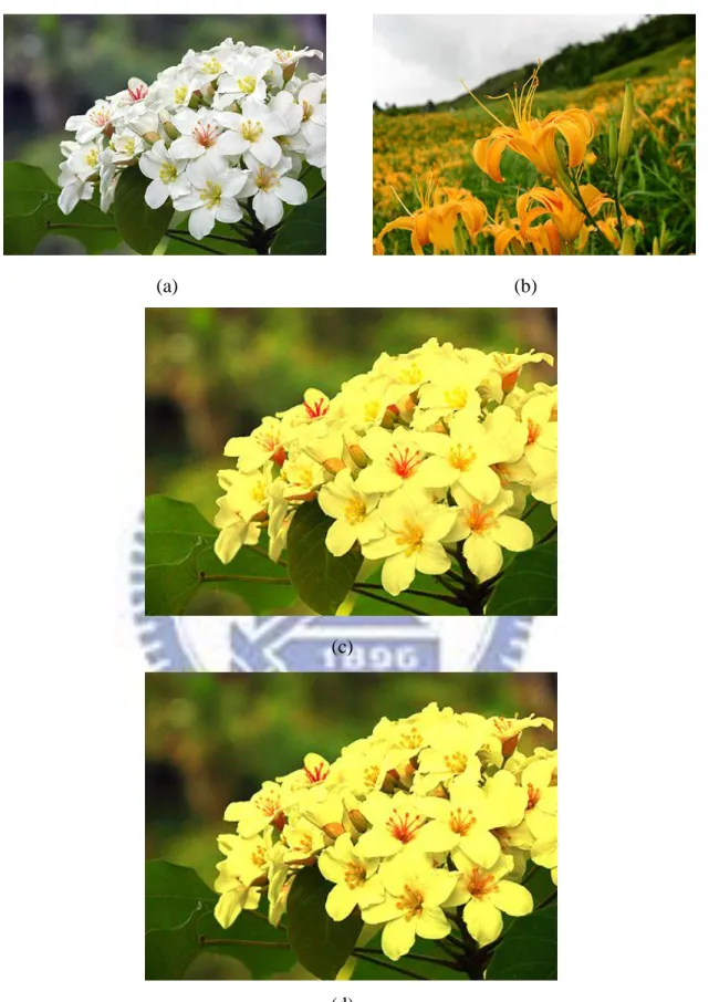 Figure 5.4. (a) The source image; (b) The reference image; (c) Reinhard’s result; (d)  Our result