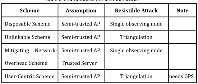 Table 2-1 summarizes the previous works 