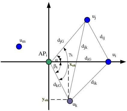 Figure 3-3 An example for illustrating the relative positioning algorithm 