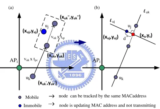 Figure 3-4 illustrating the Mobile-Immobile case 