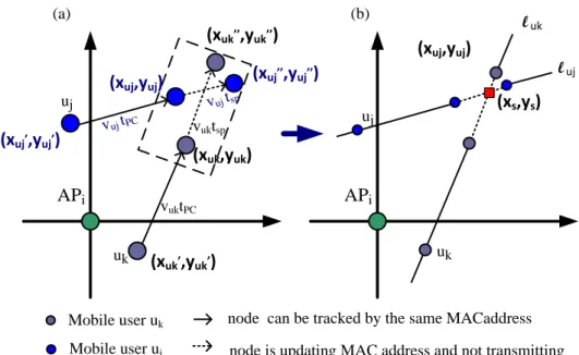 Figure 3-5 illustrating the Mobile-Mobile case 