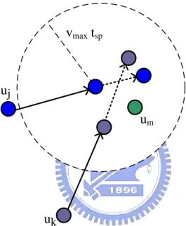 Figure 4-1 illustrating which users will be picked as target  4.2 Simulation Result and Analysis       