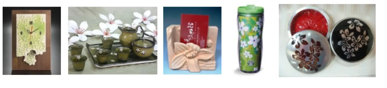 圖 9  客家創意商品熱區圖（Heat map） 